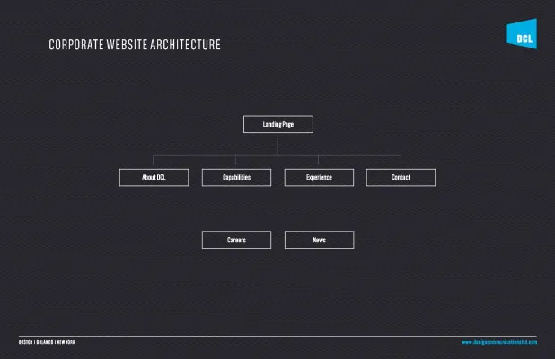 Website Architecture