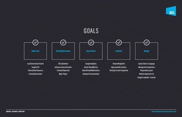Website Wireframe