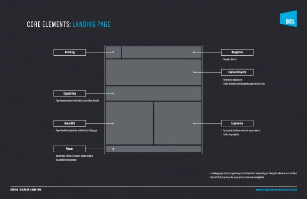 Website Wireframe