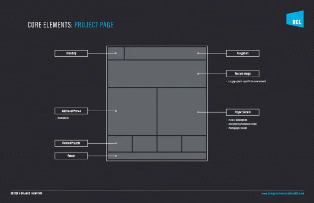 Website Wireframe